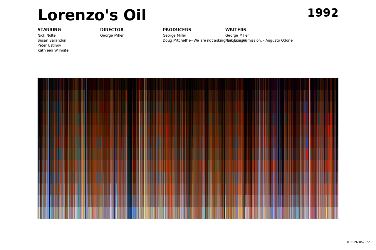 Poster preview for Lorenzo's Oil